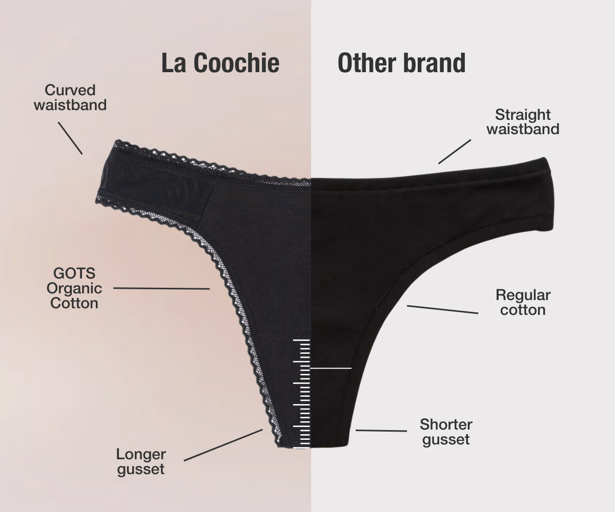 Fitting Underwear: Gusset too wide